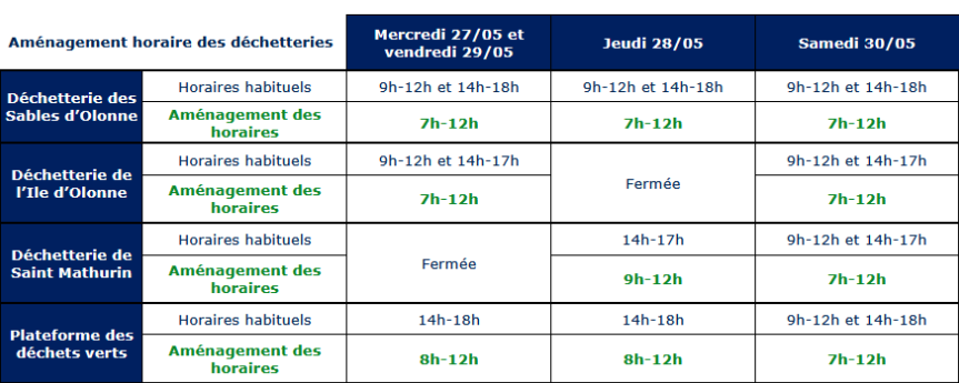 Aménagement horaires déchèteries-canicule